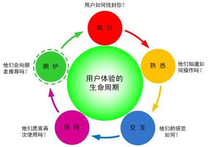 網(wǎng)站建設(shè)用戶體驗(yàn)?zāi)阕龅搅藛?？什么才是真正的用戶體驗(yàn)