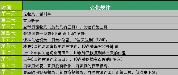 百度如何判定內(nèi)容的標(biāo)準(zhǔn)