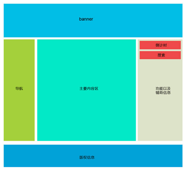 首頁布局如何動靜結(jié)合