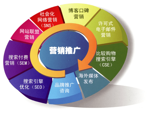 網(wǎng)絡(luò)營銷市場細分的意義和作用