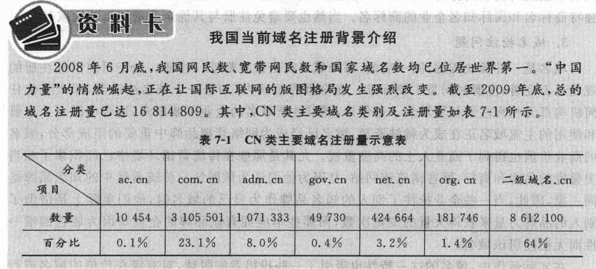 我國域名數(shù)據(jù)調(diào)查