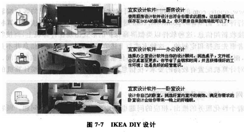 IKEA  DIY設計