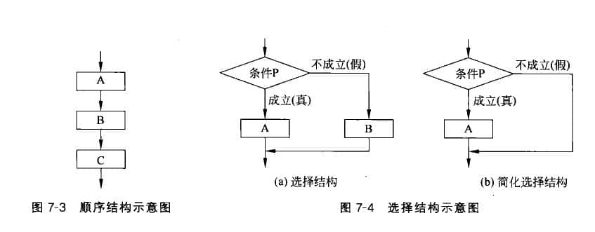 選擇結(jié)構(gòu)