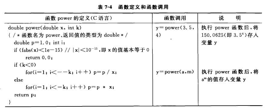 函數(shù)定義和函數(shù)調(diào)用