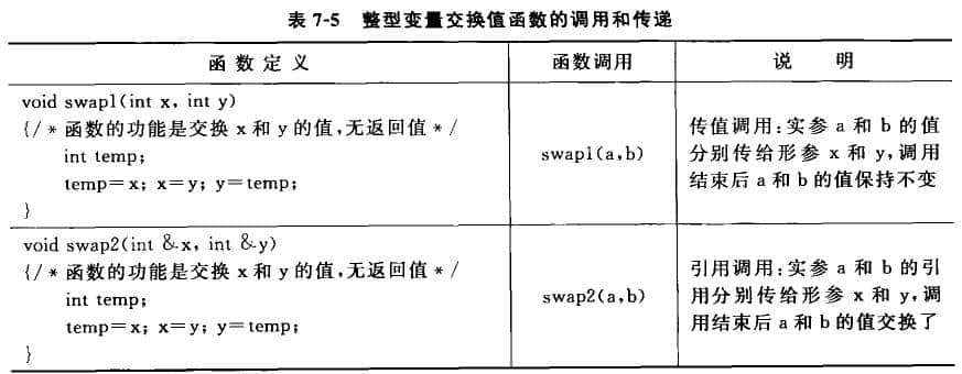 參數(shù)傳遞指的是在函數(shù)調(diào)用時(shí)實(shí)參與形參的匹配動(dòng)作