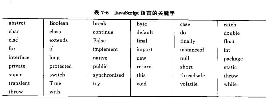 javascript語言的關鍵字