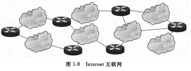 Internet互聯(lián)網(wǎng)