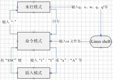 文檔編輯工具