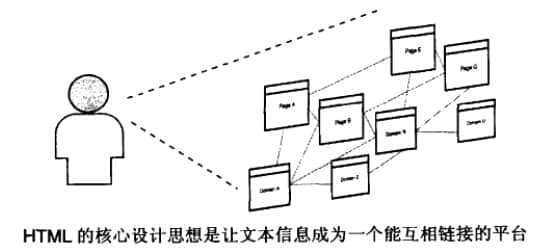 HTML進行信息的設(shè)計、整合