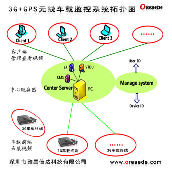 網(wǎng)絡政治