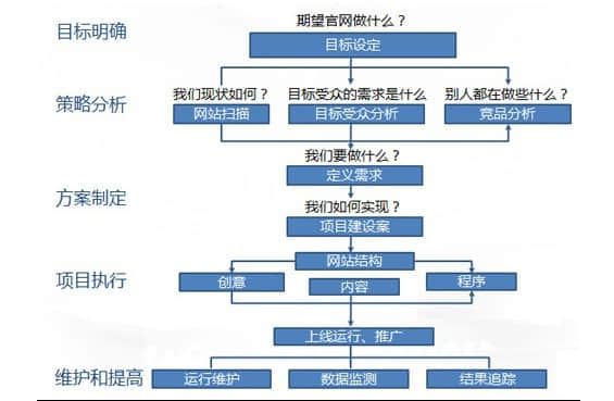 建站前應(yīng)準(zhǔn)備那些資料？