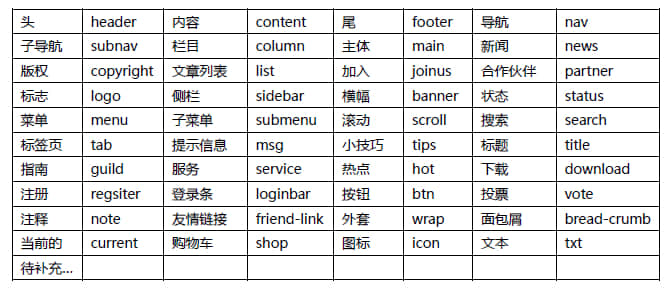 頁(yè)面元素命名