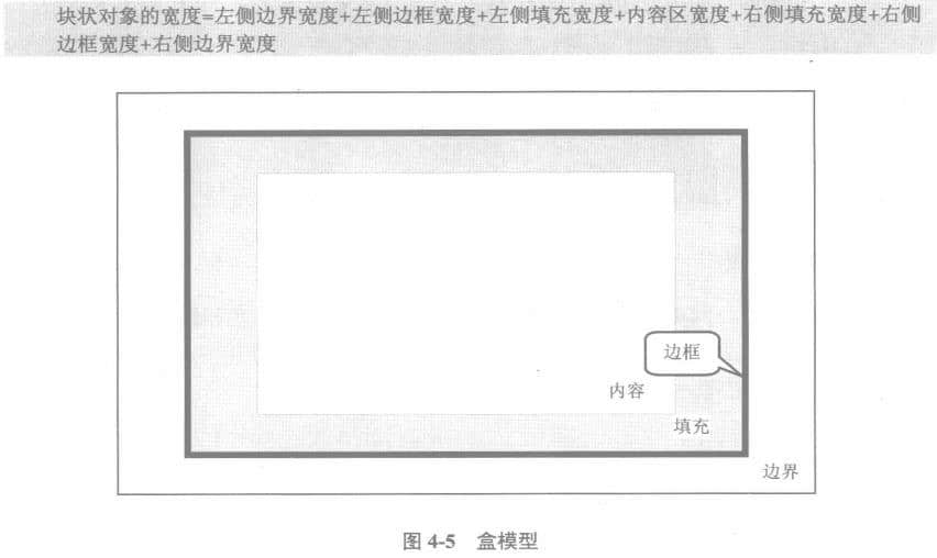 Css盒模型