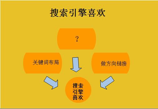 競爭對手網(wǎng)站優(yōu)化的分析手法